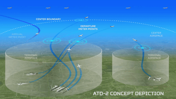 ATD-2 Concept graphic